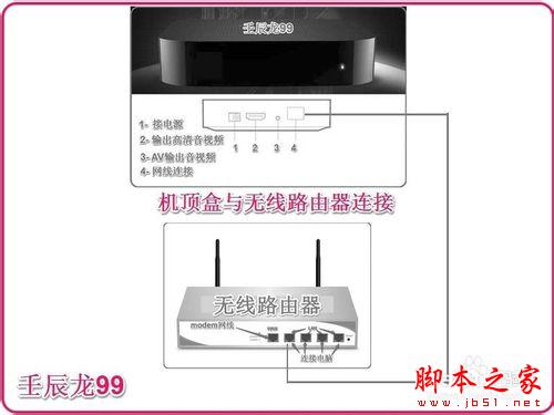 无线路由器连接多台电脑电视和手机的方法