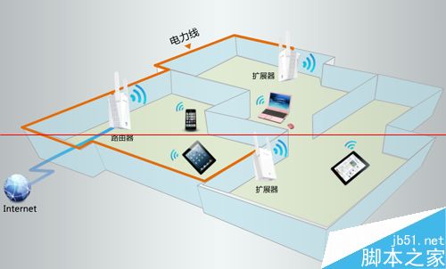 HyFi无线套装怎么设置宽带拨号上网？