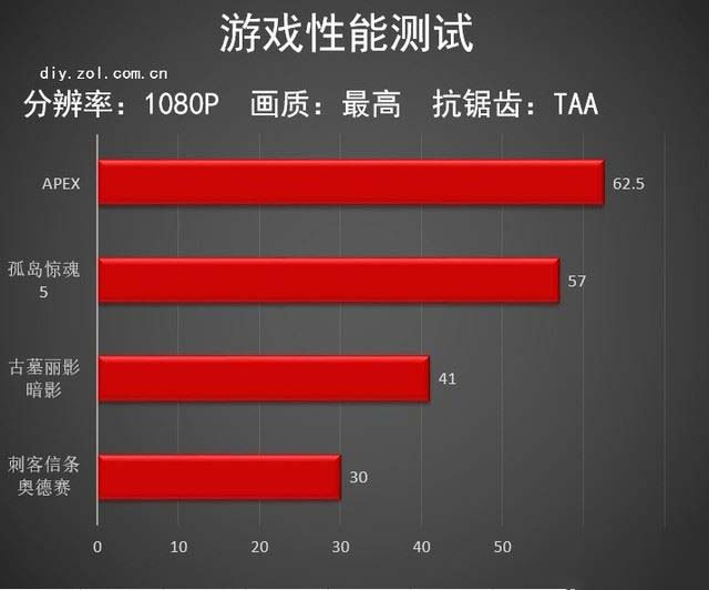 索泰GTX 1650毁灭者显卡值得买 索泰GTX 1650毁灭者显卡图解评测