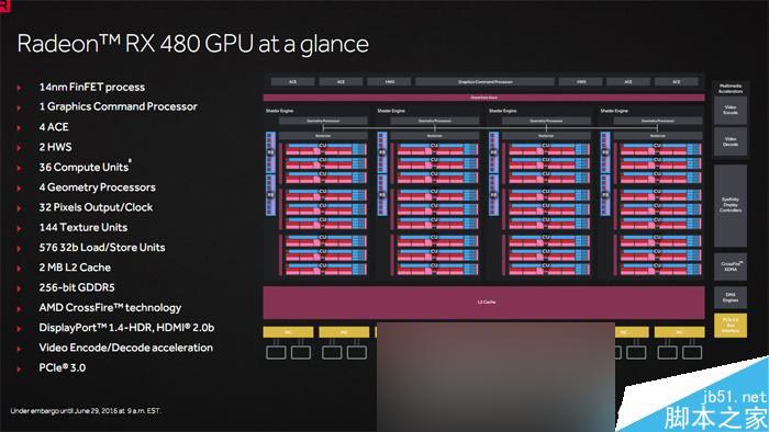 值不值得买?AMD RX 480 8GB显卡首发全面评测