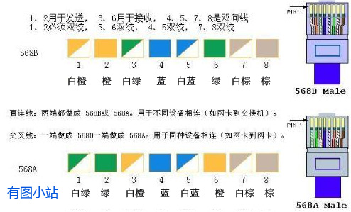 网线制作方法(网线水晶头接线顺序)