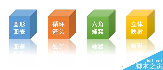 自己手工制作不一样的PPT图形图表
