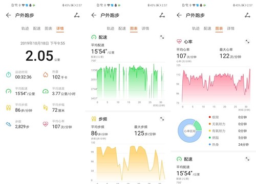 荣耀手环5i值得买吗 159元荣耀手环5i详细评测