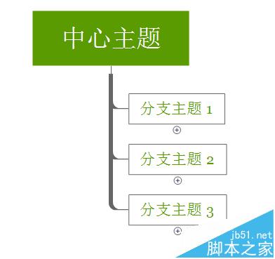 XMind怎么绘制树状家谱图?