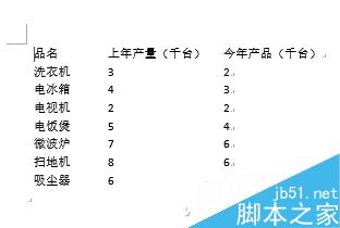 word如何才能快速取消表格线只保留内容?