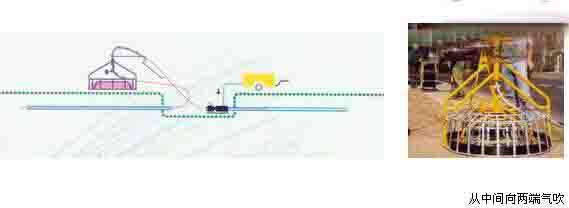 最安全的敷缆方法 气吹敷设技术的工作原理