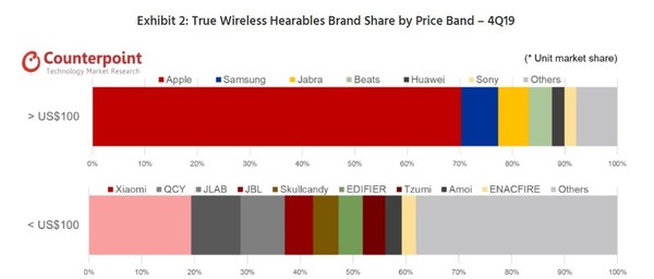 小米蓝牙耳机Air2 SE怎么样?小米真无线蓝牙耳机Air2 SE评测