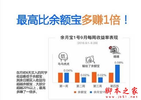 余月宝和余额宝哪个好 余额宝和余月宝哪个收益高