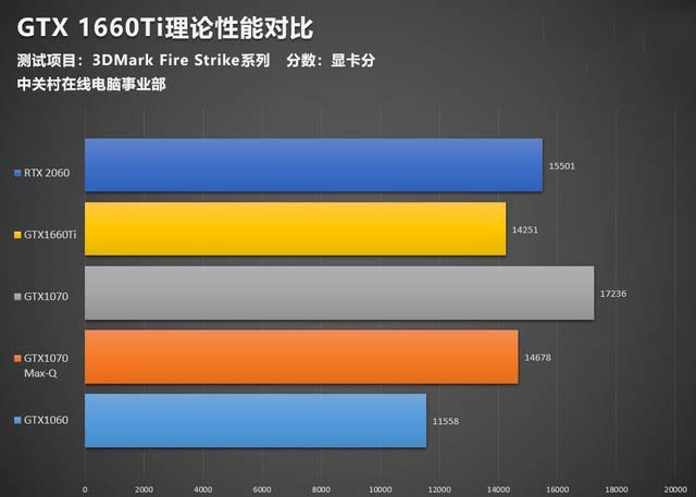 GTX1660Ti显卡性能好不好 搭载GTX1660Ti神舟战神Z7-CT7NA详细评测
