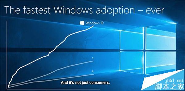 三分钟看完Build2016首日 Win10年度升级完全免费