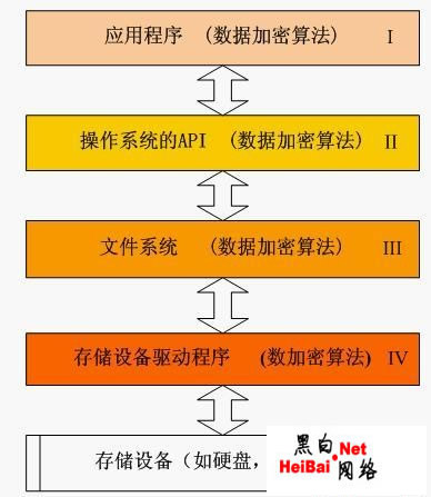 动态加解密技术详解（图）