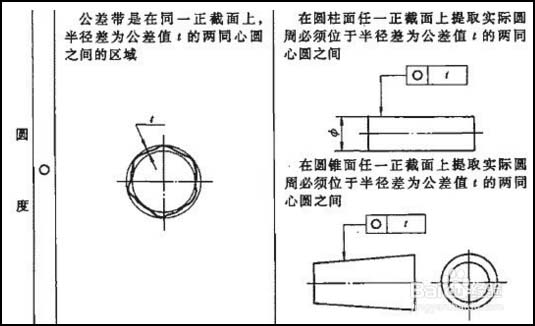 solidworks图纸怎么标注圆度公差?