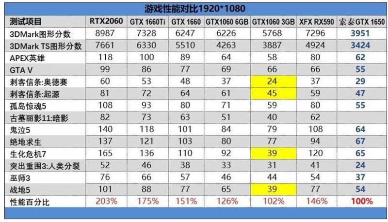 GTX1650显卡能吃鸡吗 1650显卡性能评测