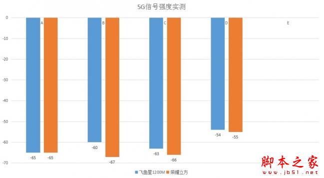 飞鱼星VW1200值得买吗？飞鱼星1200M企业级路由器+MU-MIMO全面图解评测
