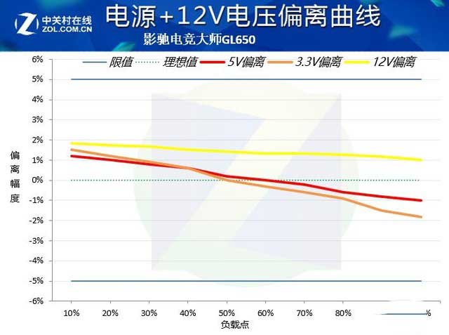影驰电竞大师GL650电源值得买吗 影驰电竞大师GL650电源测评