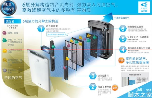 柴静雾霾之空气的重要性 空气净化器购买指南