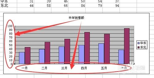 excel图表中主坐标轴和次坐标轴的选择与设置