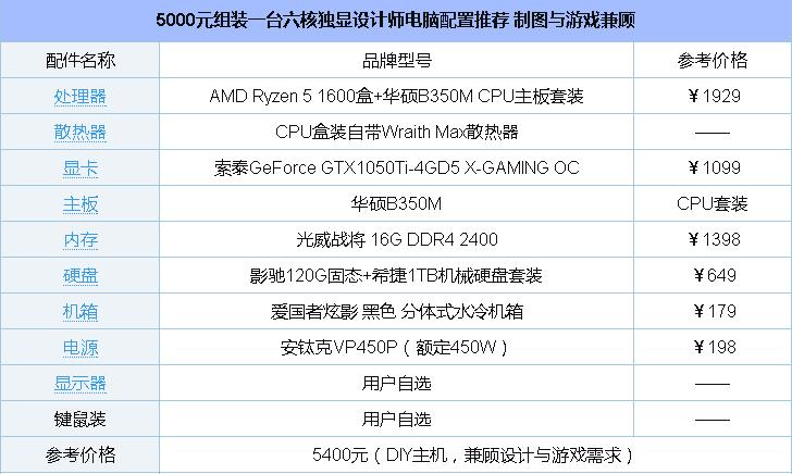 5000元组装一台六核独显设计师电脑配置推荐
