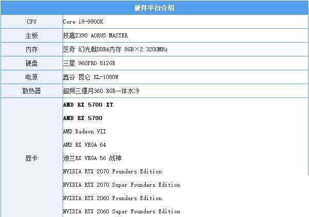 RX5700XT显卡值得买吗 RX5700XT显卡性能详细评测