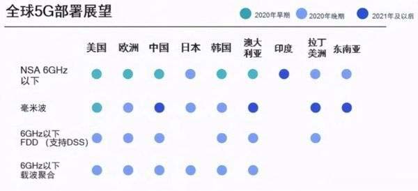 骁龙888和麒麟9000有什么区别 骁龙888和麒麟9000对比介绍