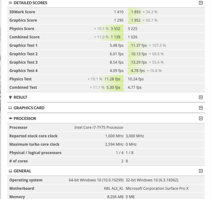 Surface Pro X 3DMark 跑分曝光 数据显示SQ1的性能接近英特尔i7-7Y75