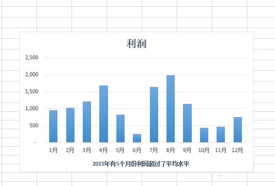 Excel 2013给图表添加参考线的图文教程