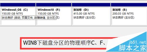 傻瓜式操作:Win8.1+Win10双系统安装全程图文讲解