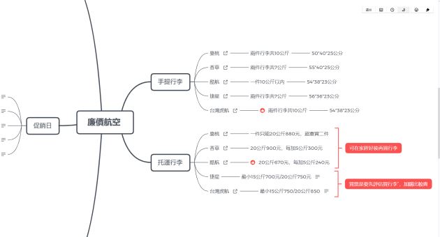 思维导图免费软件哪个好? MindManager/MindMaster和XMind功能对比分析