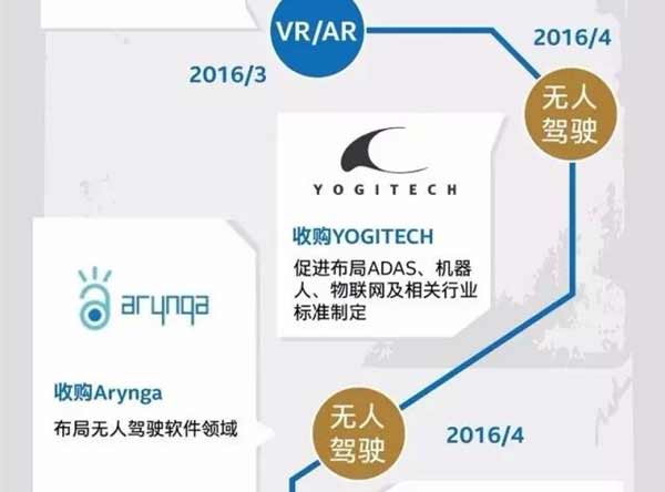 还玩啥PC?一图看懂Intel将近四年来的各种收购之路