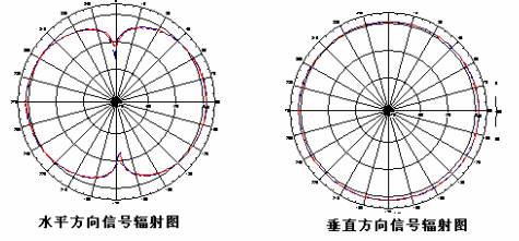 无线路由器的天线在家里如何摆放更合理 如何让无线路由的信号更强