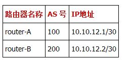 Linux下加强BGP路由协议安全的措施
