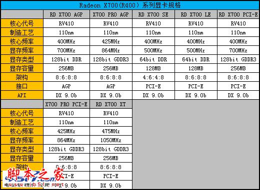 Radeon显卡发展史回顾 辉煌红色风暴!