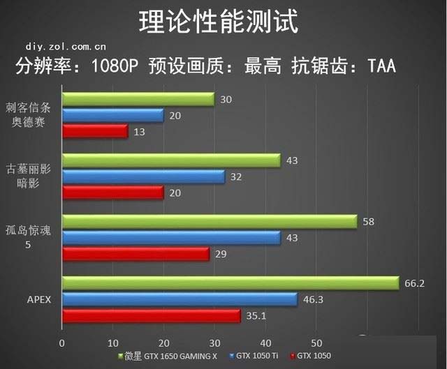 微星GTX 1650显卡性能怎么样 微星GTX 1650 魔龙图解评测