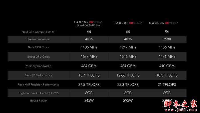 AMD RX Vega 64水冷版值得买吗？AMD RX Vega 64水冷限量版深度拆解评测