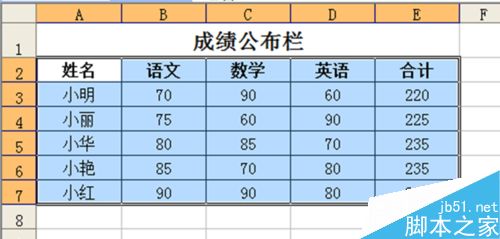 在Excel表格中怎么制作图表?