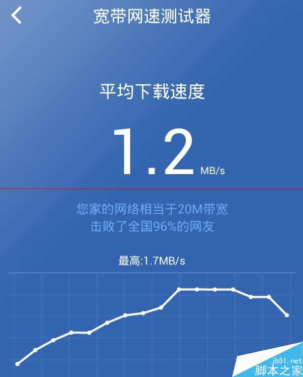 360二代安全路由p1评测详细分析图
