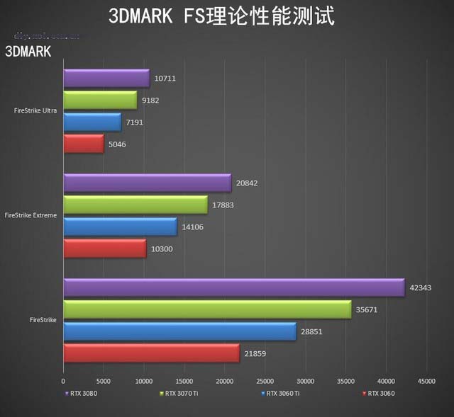 华硕TUF RTX 3070Ti O8G怎么样 华硕TUF RTX 3070Ti O8G评测