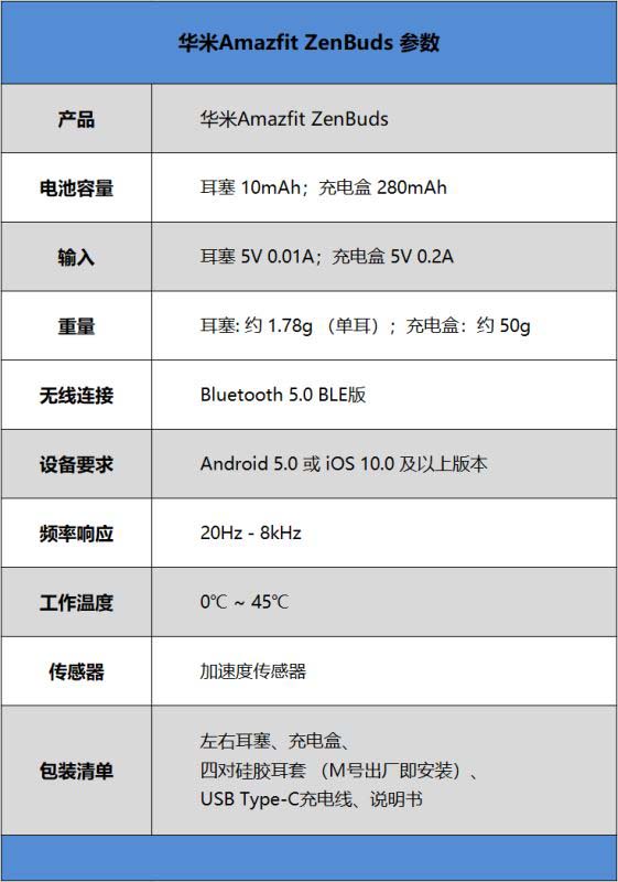 华米Amazfit ZenBuds值得入手吗 智能助眠遮噪耳塞Amazfit ZenBuds详细评测