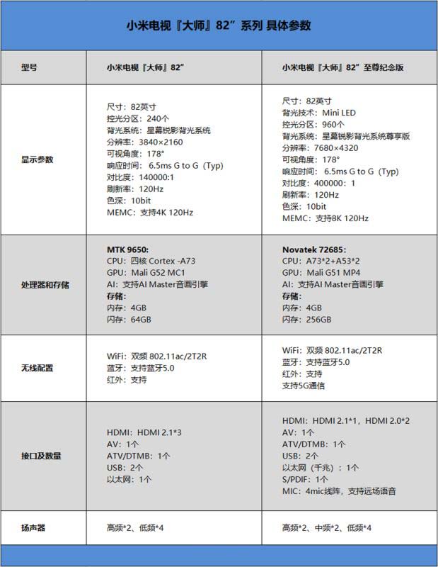小米电视大师82英寸值得入手吗 小米电视大师82英寸系列详细评测