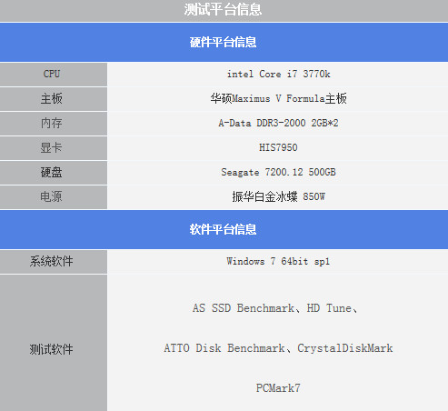 sata2和sata3的接口区别评测图文详解