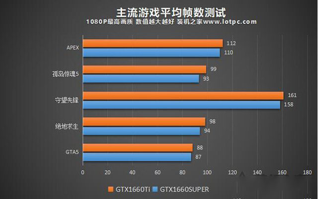 单核性能强劲 intel酷睿i5-9600KF配GTX1660S组装电脑配置介绍