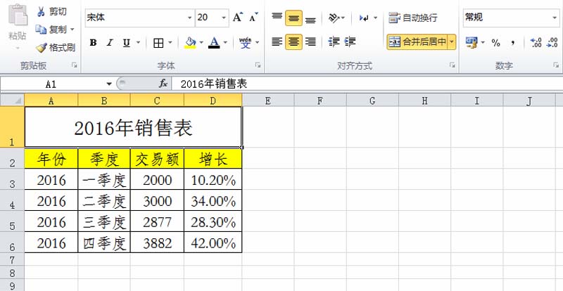 excel表格中怎么设计一张漂亮的组合图表?