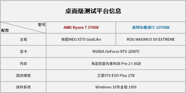 十代酷睿对比三代锐龙哪个好 十代酷睿对比三代锐龙详细评测