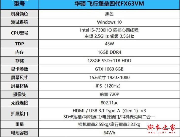 华硕飞行堡垒FX63VM性能值得买吗？华硕飞行堡垒FX63VM电竞游戏本详细评测