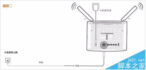 Tenda腾达AC9路由器怎么设置上网?