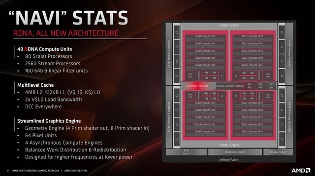 甜品家族又添一名 华硕TUF3-RX 5600XT-O6G详细图文评测