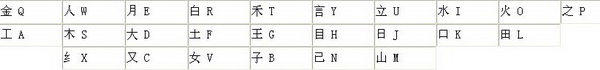 王码五笔86版打字教程速成心得