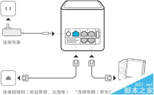 荣耀路由器Pro怎么设置拨号上网中wifi名称和密码？