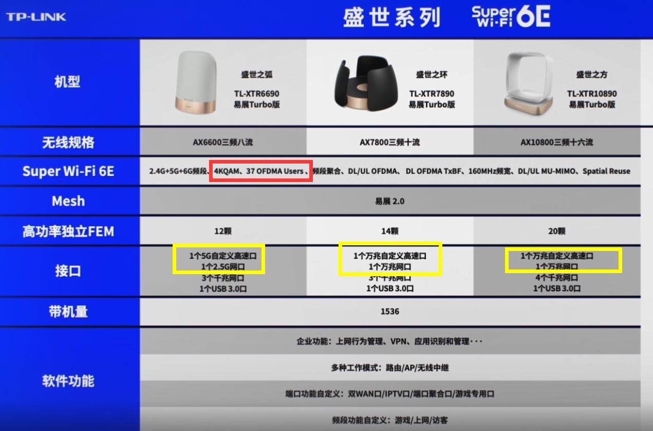 TPLINK2021款WiFi 6E无线路由器新品怎么样?