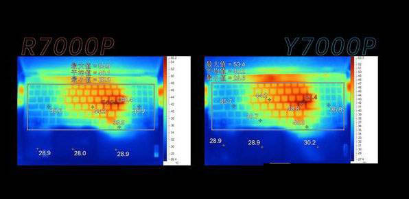 华硕天选2对比联想拯救者r7000p哪个值得入手